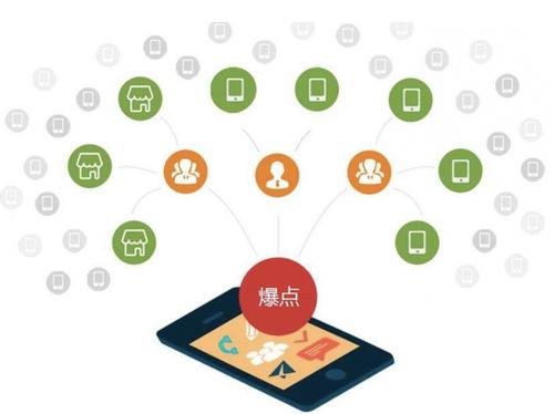 北戴河为什么越来越多的企业通过软文营销来引流
